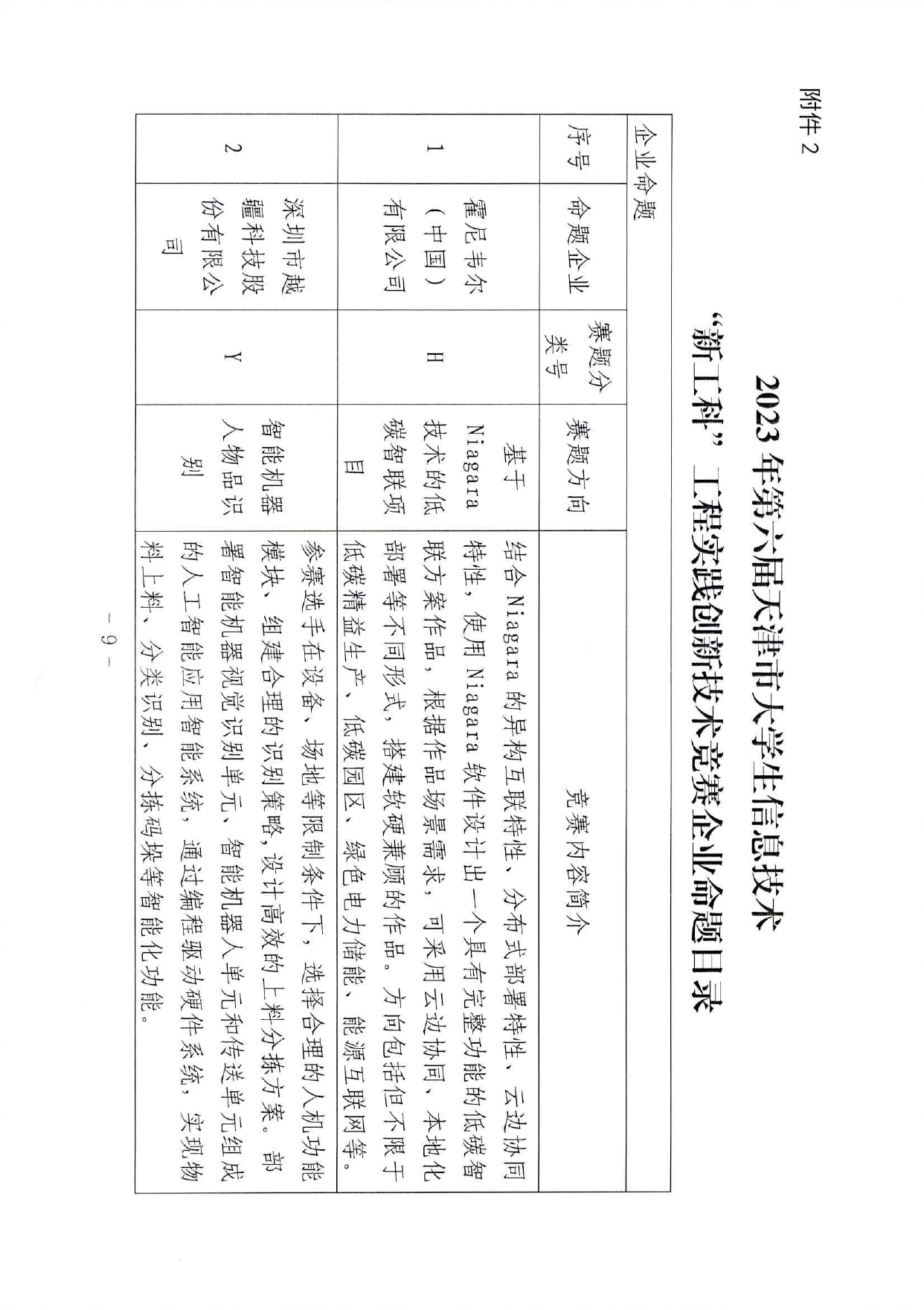 市教委关于举办2023年第六届天津市大学生信息技术“新工科”工程实践创新技术竞赛的通知_page-0009.jpg