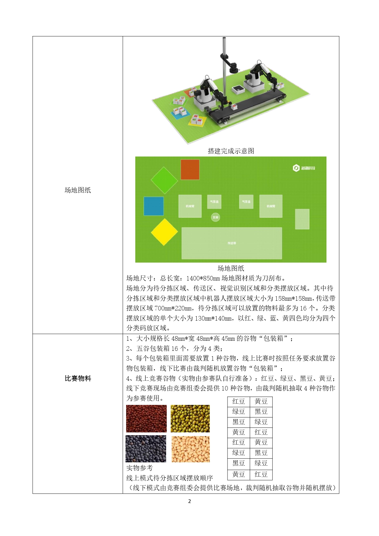 2023年第六届天津市大学生信息技术“新工科”工程实践创新技术竞赛企业命题方案 - 越疆科技_page-0002.jpg